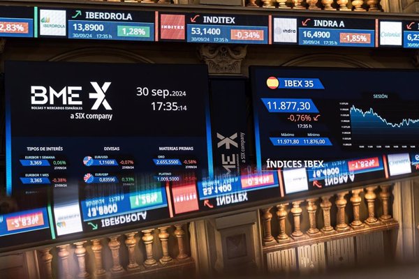 El Ibex 35 frena su avance hasta el 0,67% en la media sesión pero aguanta los 11.700 puntos