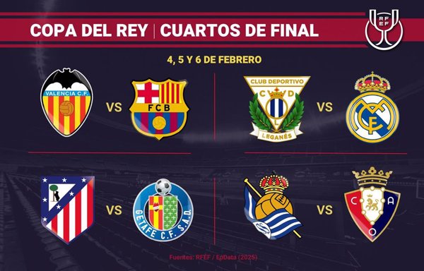 Leganés-Real Madrid, Valencia-Barça, Atlético-Getafe  y Real-Osasuna, en cuartos de la Copa del Rey