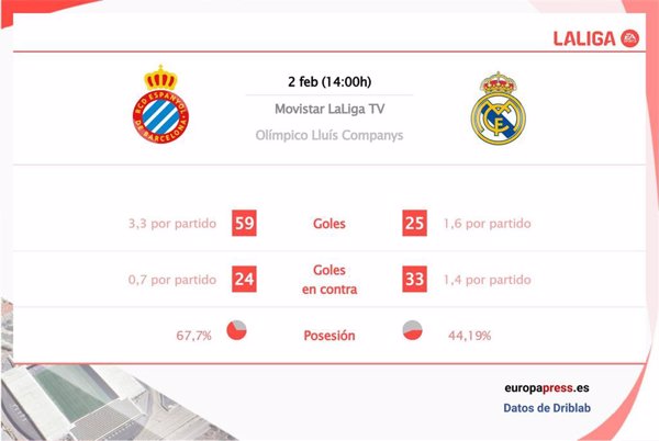 Barcelona vs Deportivo Alavés: Hora, dónde ver, estadísticas y datos previos al partido