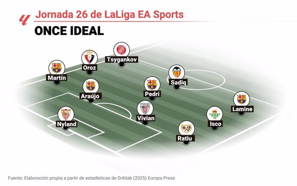 Isco, Lamine Yamal y Sadiq lideran el once ideal de EP Deportes de la jornada 26 de LaLiga EA Sports