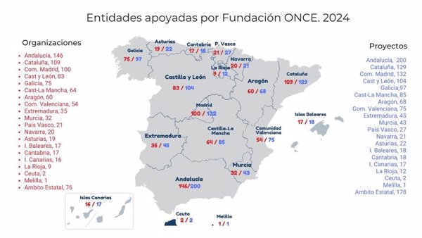 Fundación ONCE apoyó a casi mil entidades sociales en 2024 que realizaron 1.294 proyectos para personas con discapacidad