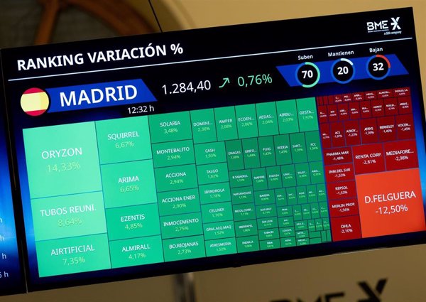El Ibex 35 sigue al alza con nuevos máximos desde 2008 y alcanza los 13.650 puntos