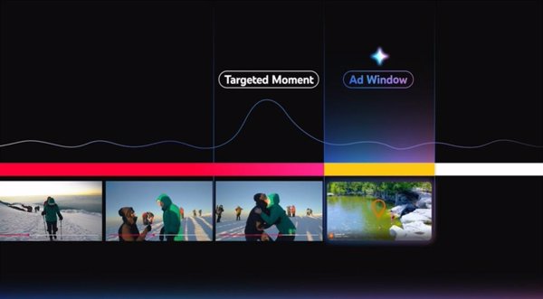 YouTube mostrará anuncios tras los momentos significativos de los vídeos