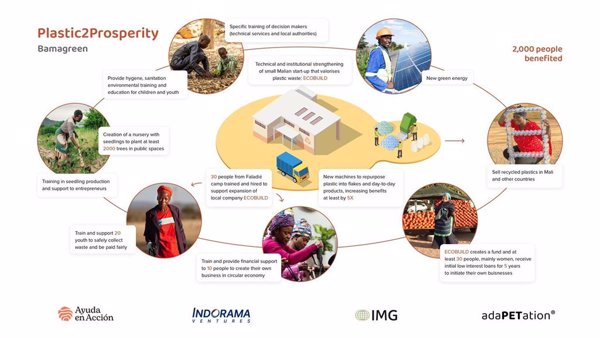 Ayuda en Acción, Indorama Ventures y Grupo IMG se unen para impulsar el reciclaje como motor de desarrollo en Mali