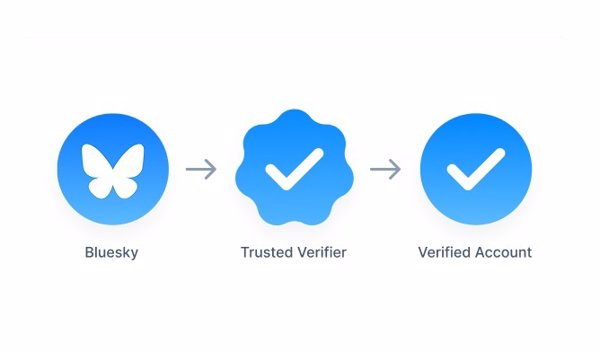 Bluesky verificará a los usuarios que sean 