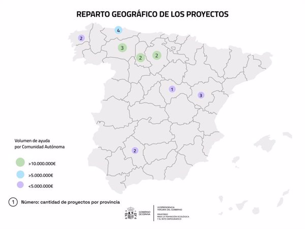 MITECO adjudica 25 millones para construir infraestructuras en 19 municipios en transición energética