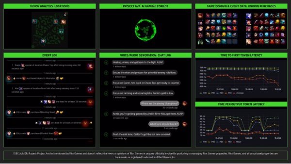 Razer lleva sus herramientas de IA para el desarrollo de juegos Game Assistant y QA Companion a la nube de AWS