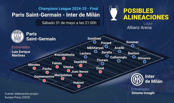 Previa del París Saint-Germain - Inter de Milán