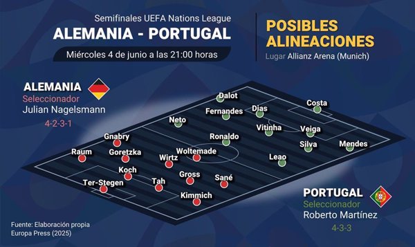Previa del Alemania - Portugal