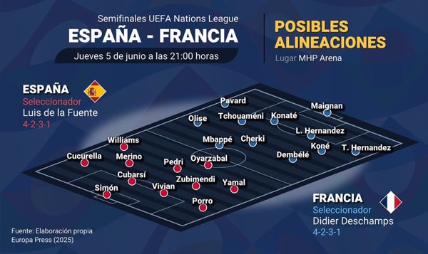 Previa del España - Francia