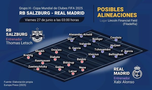 Previa del RB Salzburg - Real Madrid