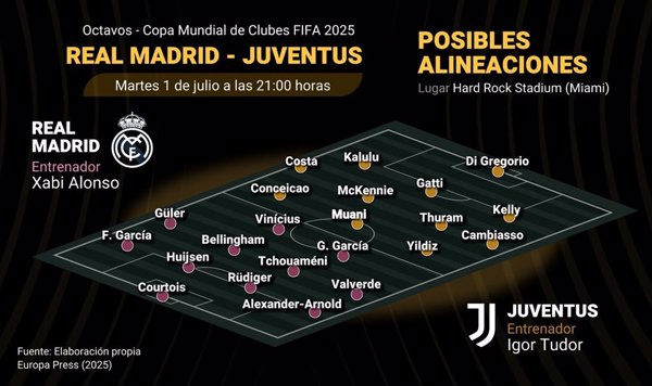 Previa del Real Madrid - Juventus