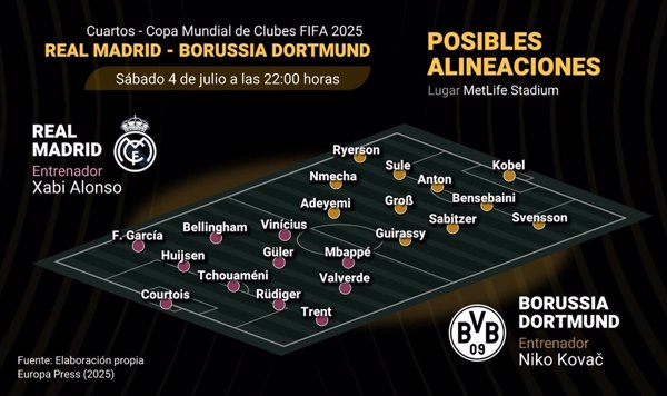 Previa del Real Madrid - Borussia Dortmund