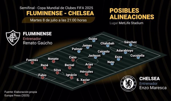 Previa del Fluminense - Chelsea