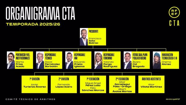 Fran Soto presenta al nuevo equipo de trabajo del CTA con David Fernández Borbalán como responsable técnico