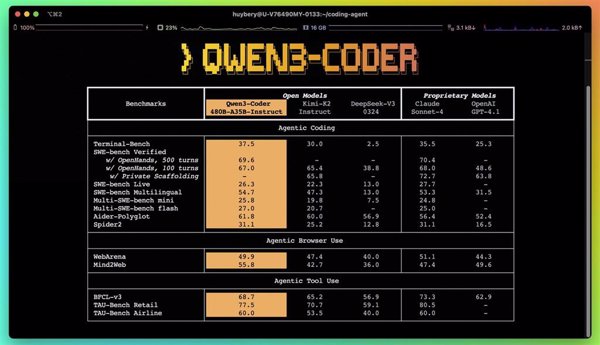Alibaba presenta Qwen3-Coder, su nuevo modelo de codificación con capacidades de agente