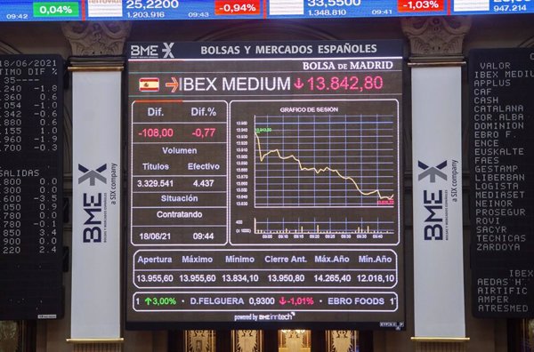 El Ibex arranca la jornada con ligeras caídas y pierde la cota de los 14.200 puntos