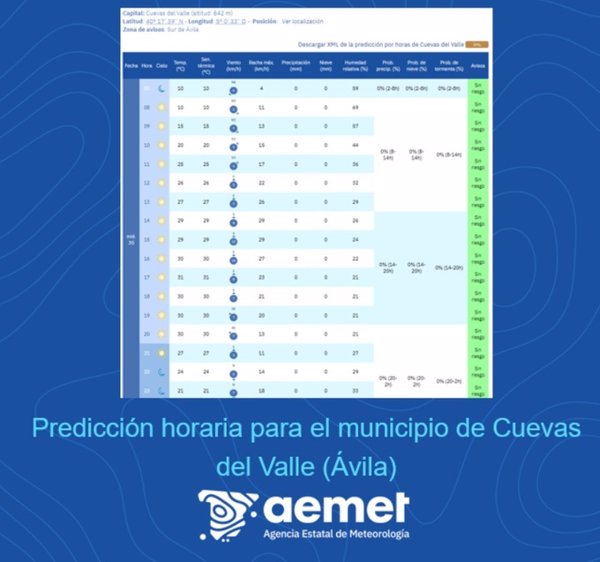 Aemet prevé las condiciones más adversas en Cuevas del Valle (Ávila) desde mediodía con 30º y viento del sur